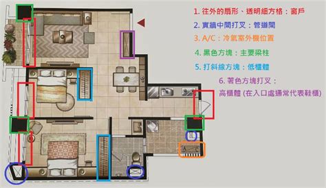 學緣屋|【百俊緣學】桃園市預售屋，格局規劃2~3房